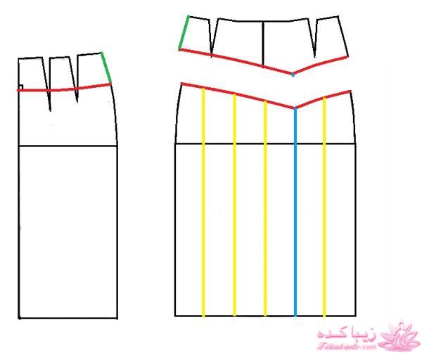 پرسش و پاسخ خیاطی