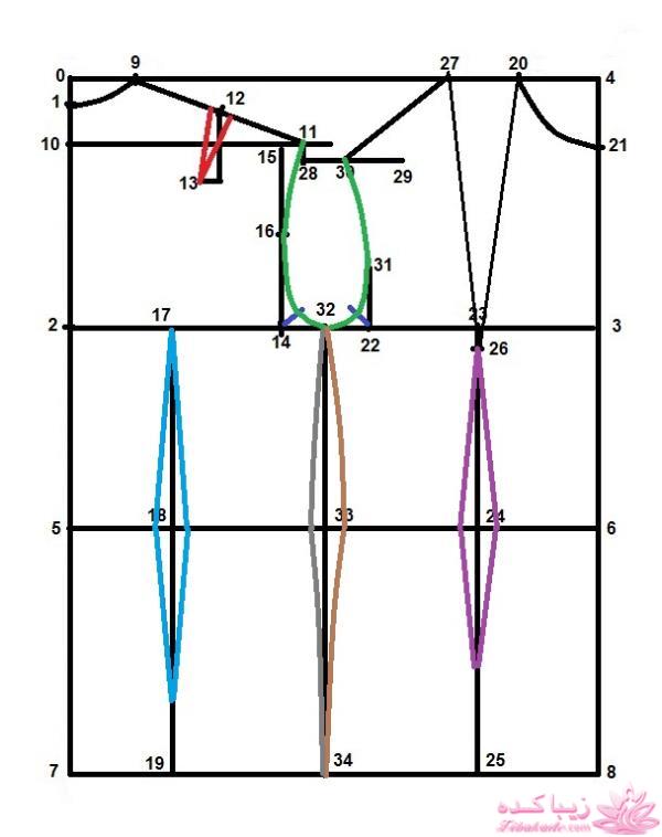 پرسش و پاسخ خیاطی