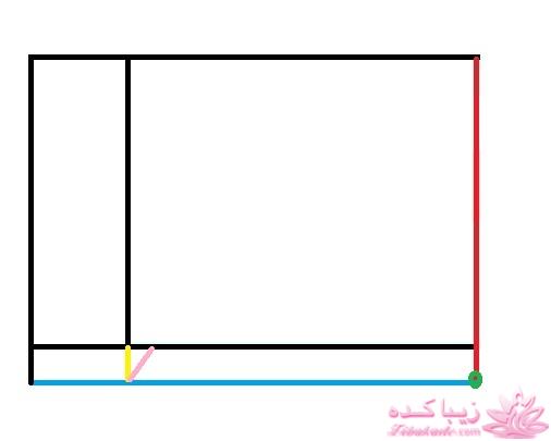 پرسش و پاسخ خیاطی
