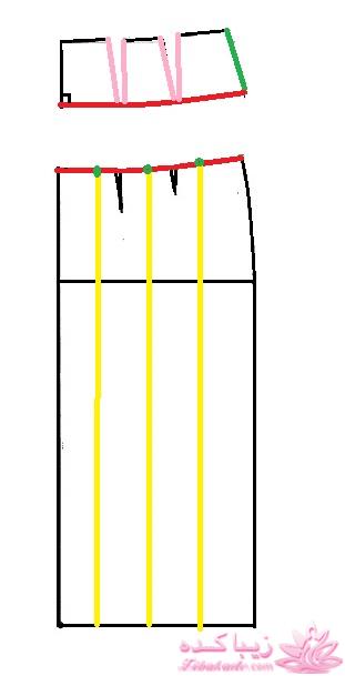 پرسش و پاسخ خیاطی