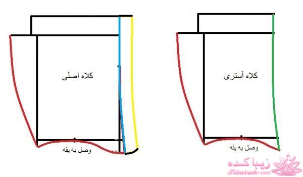 آموزش خیاطی لباس کودک