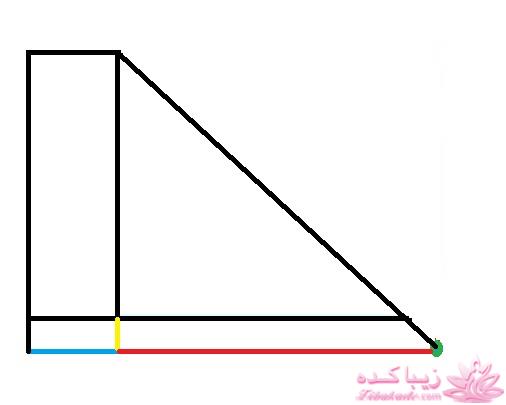 پرسش و پاسخ خیاطی