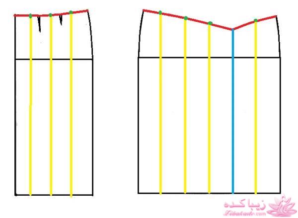 پرسش و پاسخ خیاطی