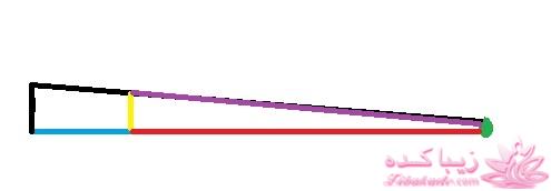 پرسش و پاسخ خیاطی