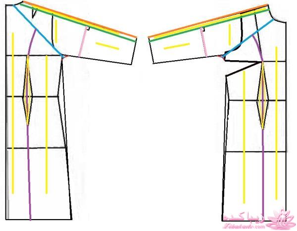 آموزش دوخت مانتو