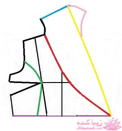 آموزش دوخت مانتو