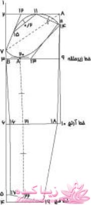 پرسش و پاسخ خیاطی