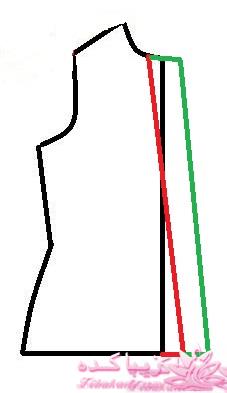 پرسش و پاسخ خیاطی