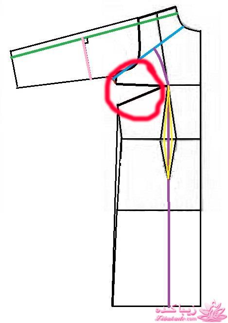 آموزش دوخت مانتو