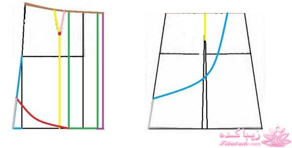 آموزش دوخت مانتو