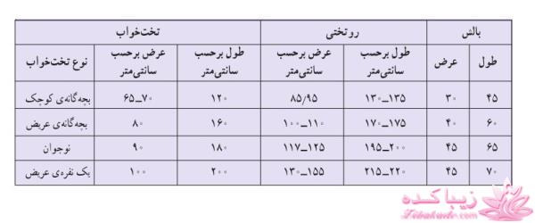آموزش دوخت سیسمونی نوزاد