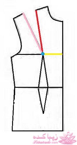 پرسش و پاسخ خیاطی