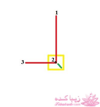 آموزش دوخت مانتو