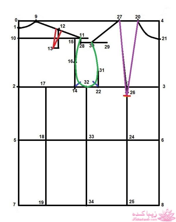 پرسش و پاسخ خیاطی