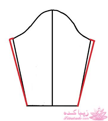 پرسش و پاسخ خیاطی