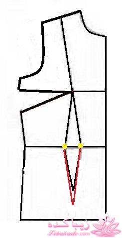 پرسش و پاسخ خیاطی