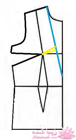 آموزش دوخت مانتو