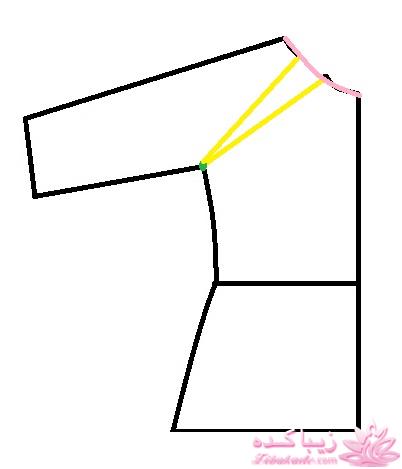 آموزش دوخت مانتو