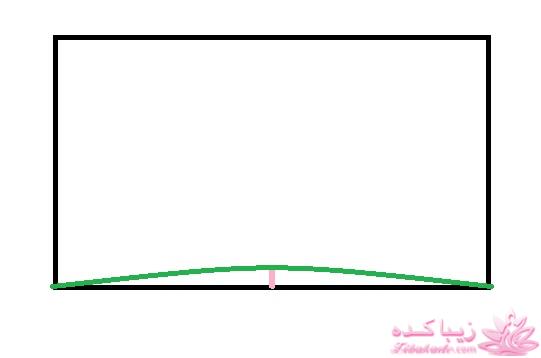 پرسش و پاسخ خیاطی