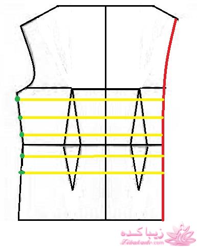 پرسش و پاسخ خیاطی