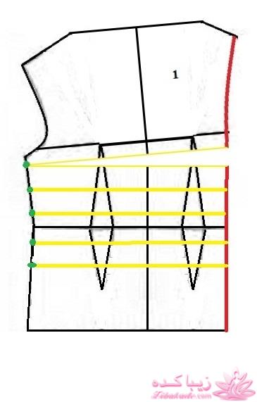 پرسش و پاسخ خیاطی