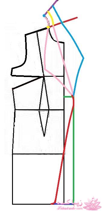 آموزش دوخت مانتو