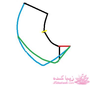 آموزش دوخت پالتو 