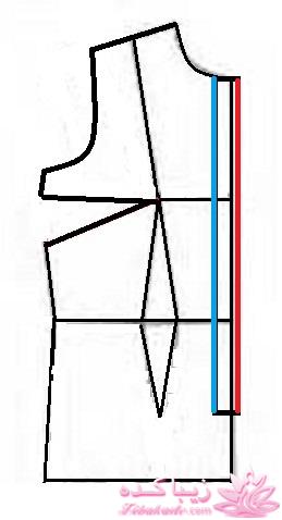 پرسش و پاسخ خیاطی