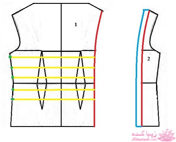 پرسش و پاسخ خیاطی