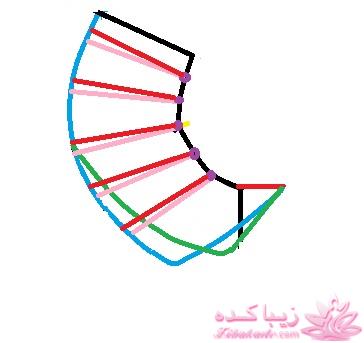 آموزش دوخت پالتو 