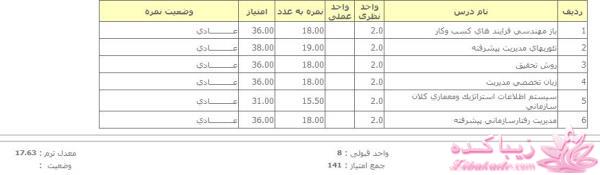 من شما را به چالش دعوت میکنم!