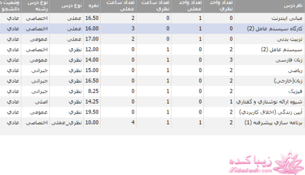 من شما را به چالش دعوت میکنم!