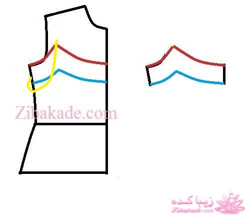 پرسش و پاسخ خیاطی