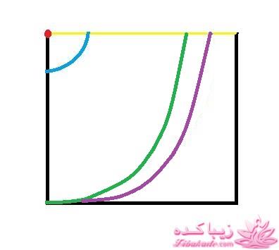 پرسش و پاسخ خیاطی