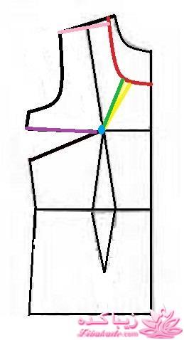 پرسش و پاسخ خیاطی