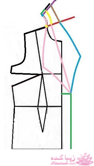 پرسش و پاسخ خیاطی