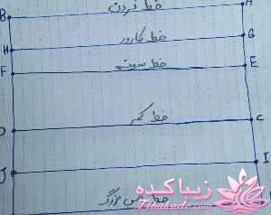 اصلاحیه عکس مرحله ۱ آموزش الگو بالاتنه جلو