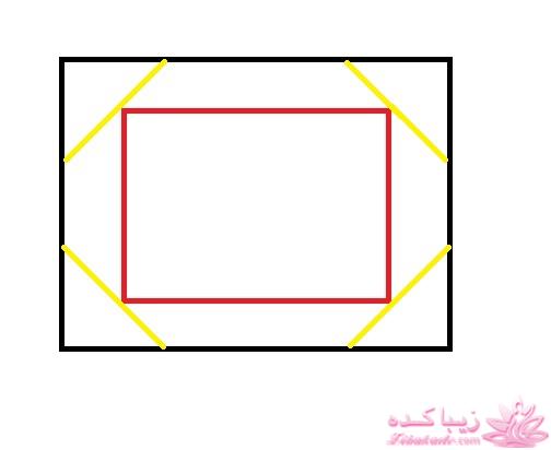 پرسش و پاسخ خیاطی