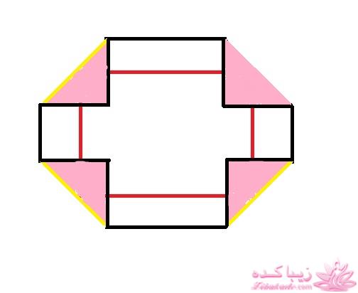 پرسش و پاسخ خیاطی