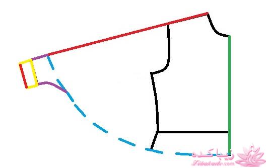 پرسش و پاسخ خیاطی