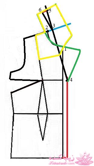 پرسش و پاسخ خیاطی