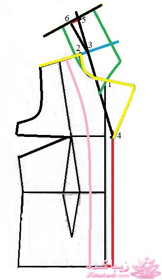 پرسش و پاسخ خیاطی