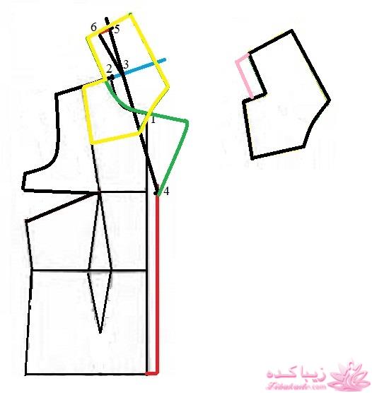 پرسش و پاسخ خیاطی