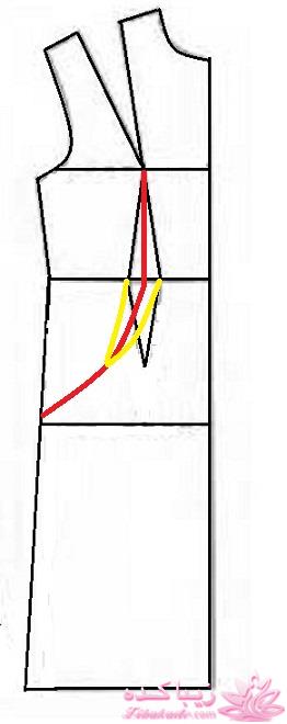 پرسش و پاسخ خیاطی