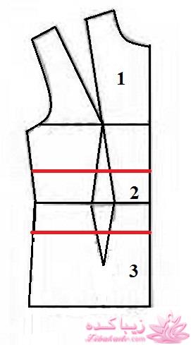 پرسش و پاسخ خیاطی