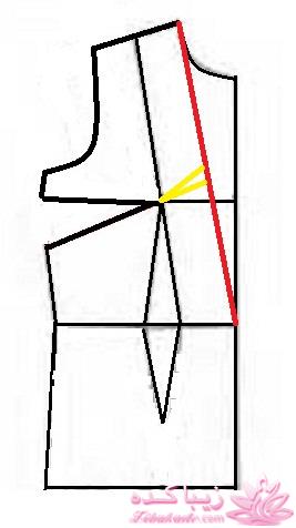 آموزش دوخت مانتو