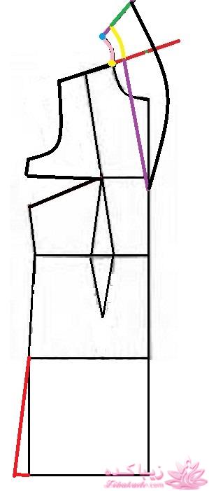 پرسش و پاسخ خیاطی