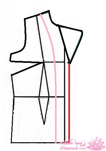 پرسش و پاسخ خیاطی