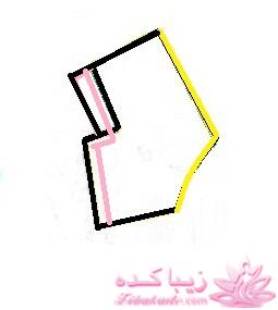 پرسش و پاسخ خیاطی