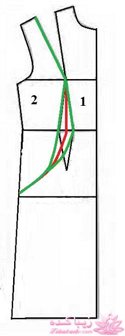 پرسش و پاسخ خیاطی